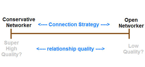 linkedin_connection_strategy