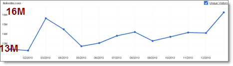 linkedin_traffic_compete